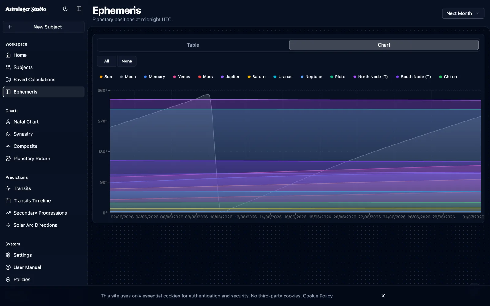 Visual Planetary Ephemeris — Explore planetary movement with both graphical and tabular views, across any time period — perfect for research and verifying calculations.